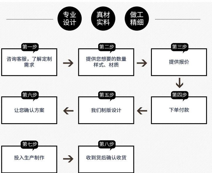 吸塑包裝 吸塑包裝
